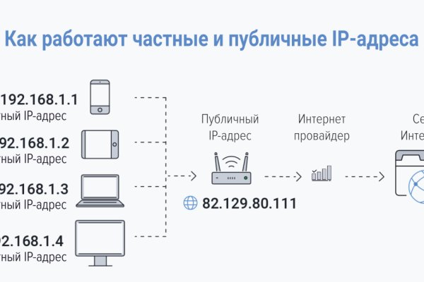Kra41.cc Вход на сайт главная страница