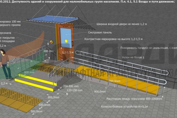 Кракен торговая площадка даркнет
