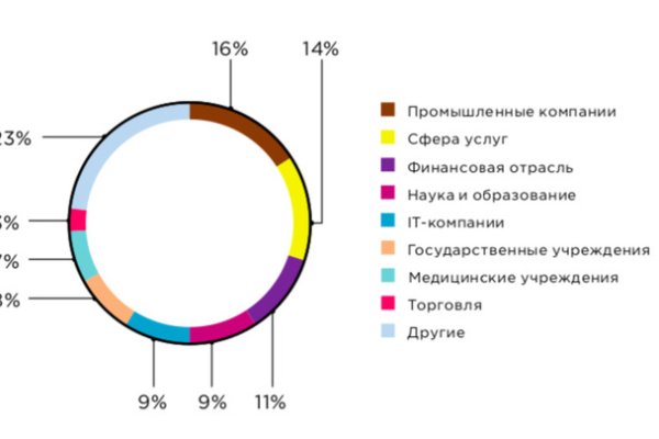 Кракен официальный