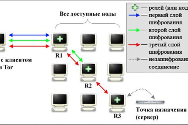 Кракен маркетплейс kraken clear com