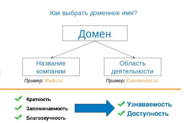 Кракен сайт пользователь не найден