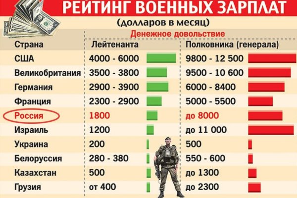 Кракен маркетплейс работает