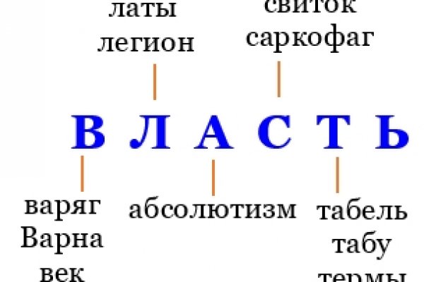 Kraken смылка