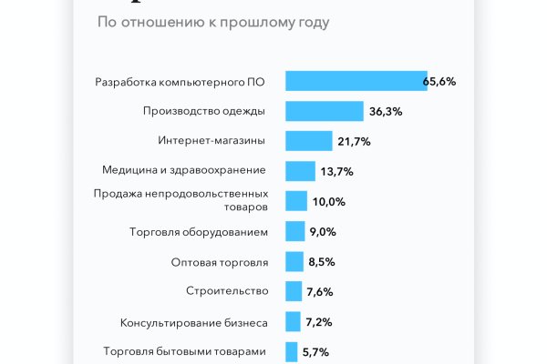 Кракен запрещенные вещества