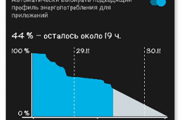 Kraken что это за сайт